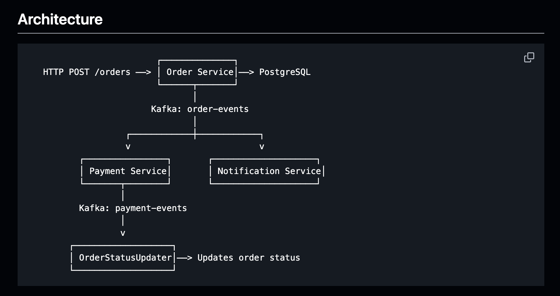 Order Processing System